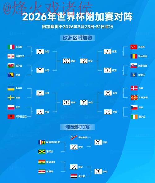 2026世界杯预测网页版热门