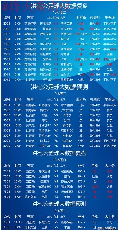 世界杯预测免费最新网址