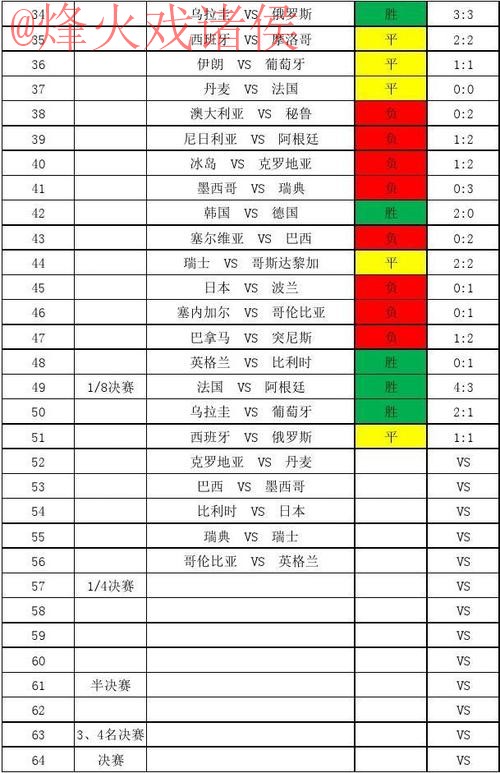 世界杯比分网页版最新网址